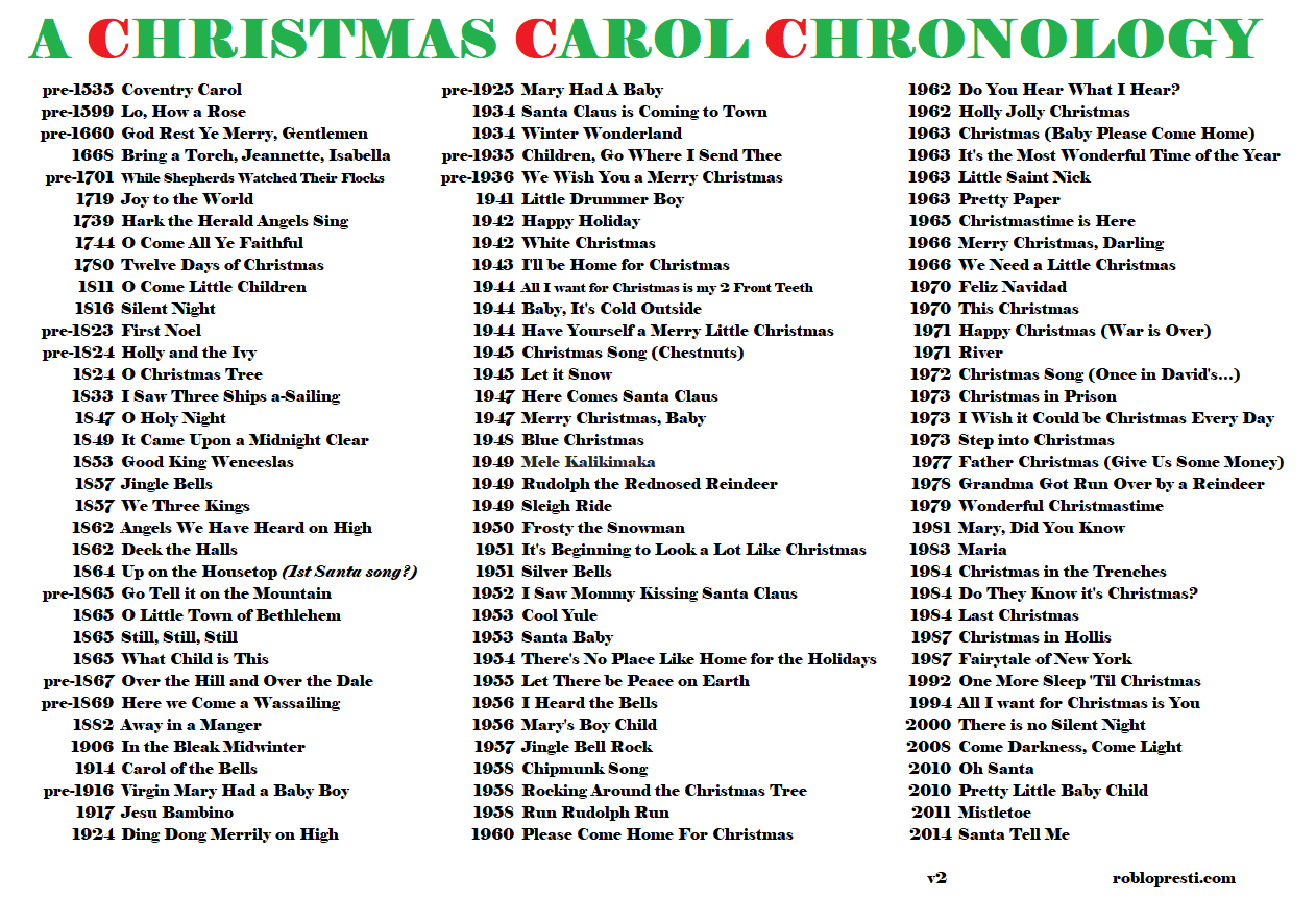 A Christmas Carol Chronology